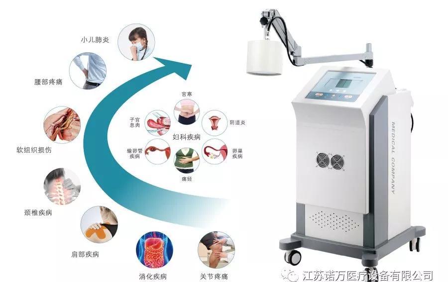 微波治療儀有什么作用和功能？可以應(yīng)用于哪些科室？